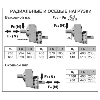 Радиальные и осевые нагрузки на валы редуктора B511A-N(1/4.31)GN3B3 фото