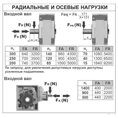 Радиальные и осевые нагрузки на валы редуктора B113CC(1/37.03)FFBN4B3 фото