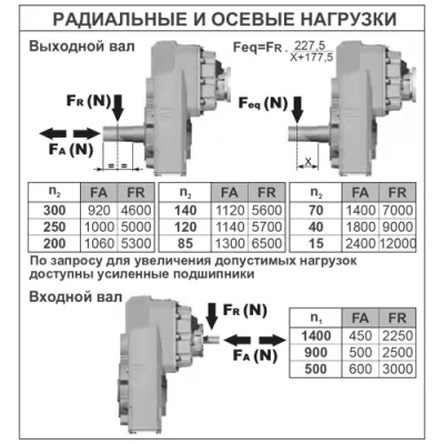 Радиальные и осевые нагрузки на валы редуктора PFC83C14HSTNEBH5 фото