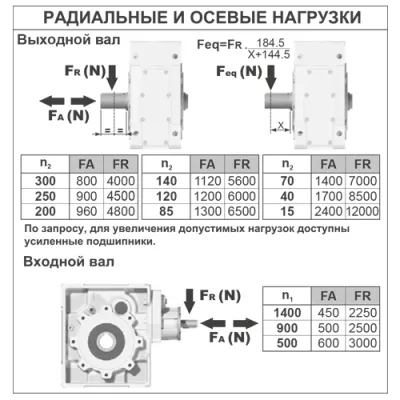 Радиальные и осевые нагрузки на валы редуктора P133CC(1/12,90)HFBNGB3 фото
