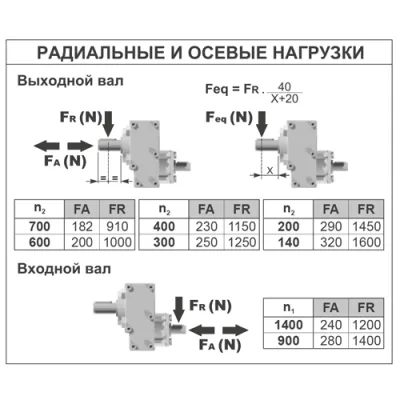 Радиальные и осевые нагрузки на валы редуктора B411A-N04CN1V5 фото