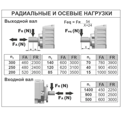 Радиальные и осевые нагрузки на валы редуктора B502A-N04HN4V3 фото