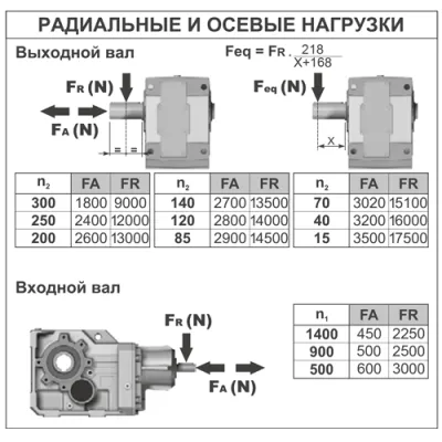 Радиальные и осевые нагрузки на валы редуктора BX94CC(1/149.95)JFBN3B3 фото