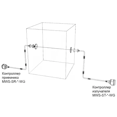 Установка микроволновых датчиков MWS-ST/SR-2WG-24V 3600mm  фото