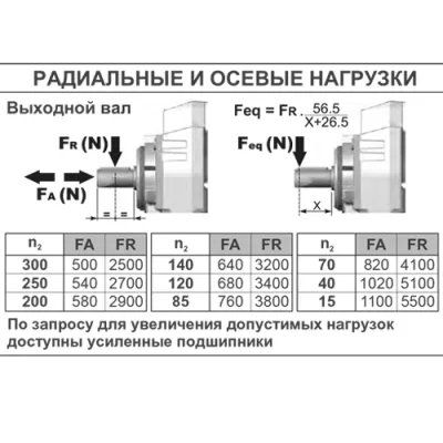 Радиальные и осевые нагрузки на валы редуктора P501CB301HNFB3 фото