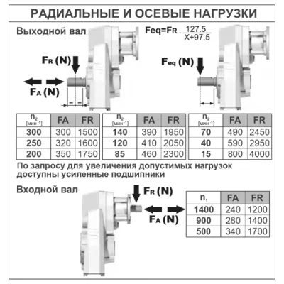 Радиальные и осевые нагрузки на валы редуктора BFA42C(1/30.34)DSTN2H1 фото