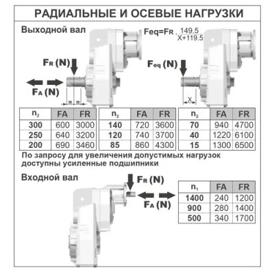 Радиальные и осевые нагрузки на валы редуктора BFC63C(1/425.43)ESTN1H1 фото