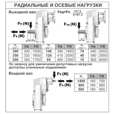 Радиальные и осевые нагрузки на валы редуктора BFA43-C(160,82)DSTN0H1 фото