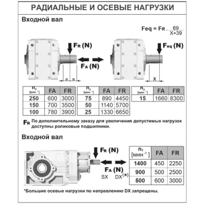Радиальные и осевые нагрузки на валы редуктора BX62AC(1/23,60)EFBN3B3 фото