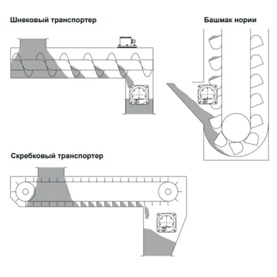 Монтаж датчика заштыбовки IL-MS-M фото