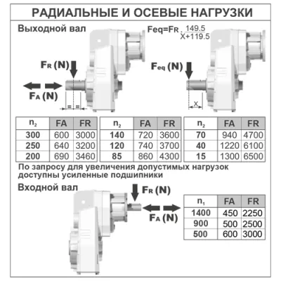 Радиальные и осевые нагрузки на валы редуктора PFC62-C(12,39)ESTNGH1 фото