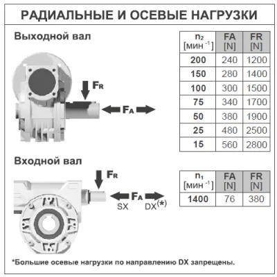 Радиальные и осевые нагрузки на валы редуктора B050FB02C0MB30 фото