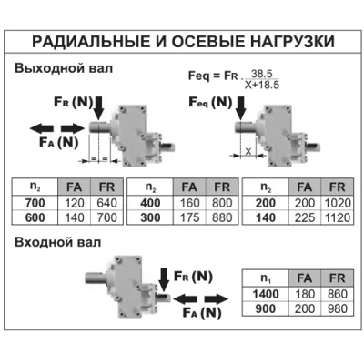 Радиальные и осевые нагрузки на валы редуктора B311A-N04SN1B3 фото