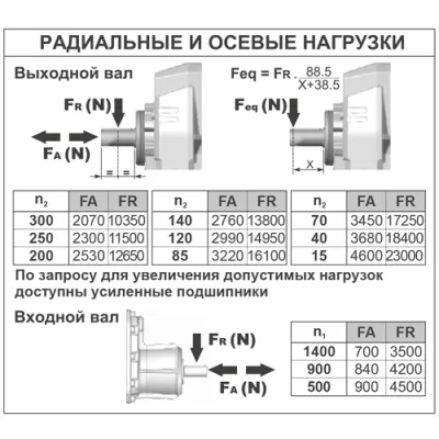 Радиальные и осевые нагрузки на валы редуктора P902C-N(1/11,27)JNIB3 фото