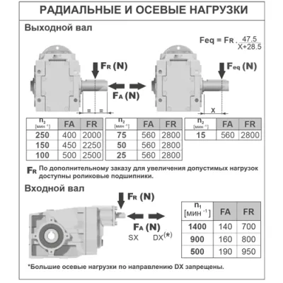 Радиальные и осевые нагрузки на валы редуктора BX33SC(1/95.65)BFBN0B3 фото