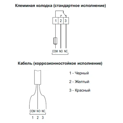 Электрическое соединение датчика наличия препятствия на конвейерной ленте IL-BHS-SS-Ex фото