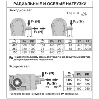 Радиальные и осевые нагрузки на валы редуктора BX22SC(4,83)BFBN1B3 фото