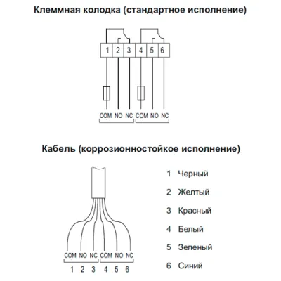 Электрическое соединение датчика контроля схода ленты IL-BMS фото