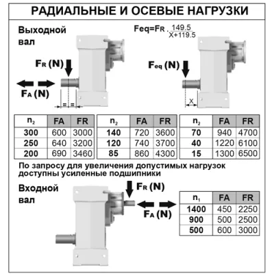 Радиальные и осевые нагрузки на валы редуктора PH62CC05ENNGB3 фото