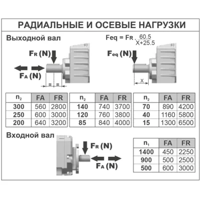 Радиальные и осевые нагрузки на валы редуктора B612A-N12IN4B3 фото