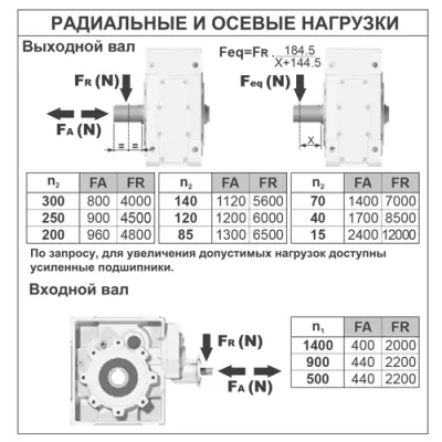 Радиальные и осевые нагрузки на валы редуктора B134CC(1/140,84)HFBN3B3 фото