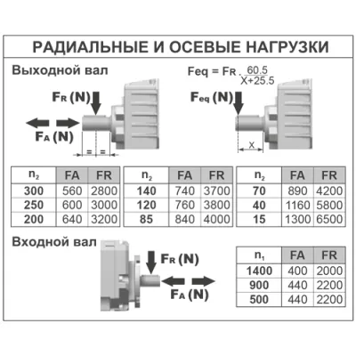 Радиальные и осевые нагрузки на валы редуктора B613A-N12MN2B3 фото