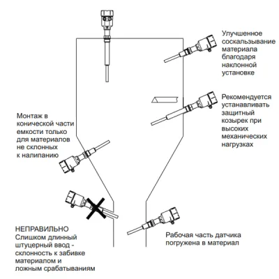 Монтаж вибрационных датчиков уровня IL-VP-Ex-HT250 фото