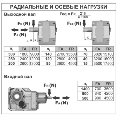 Радиальные и осевые нагрузки на валы редуктора PX93CC(1/13,43)JFBNGB3 фото