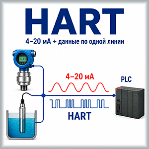 Протокол HART: принцип работы