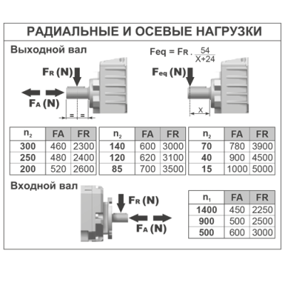 Радиальные и осевые нагрузки на валы редуктора B512A-N12HN4B3 фото