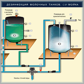 CIP-мойка: как сохранить концентрацию растворов и деньги предприятию