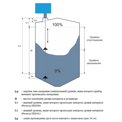 Схема измерения лотового уровнемера XSON-DES1-L2C-T1  фото